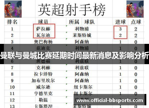 曼联与曼城比赛延期时间最新消息及影响分析